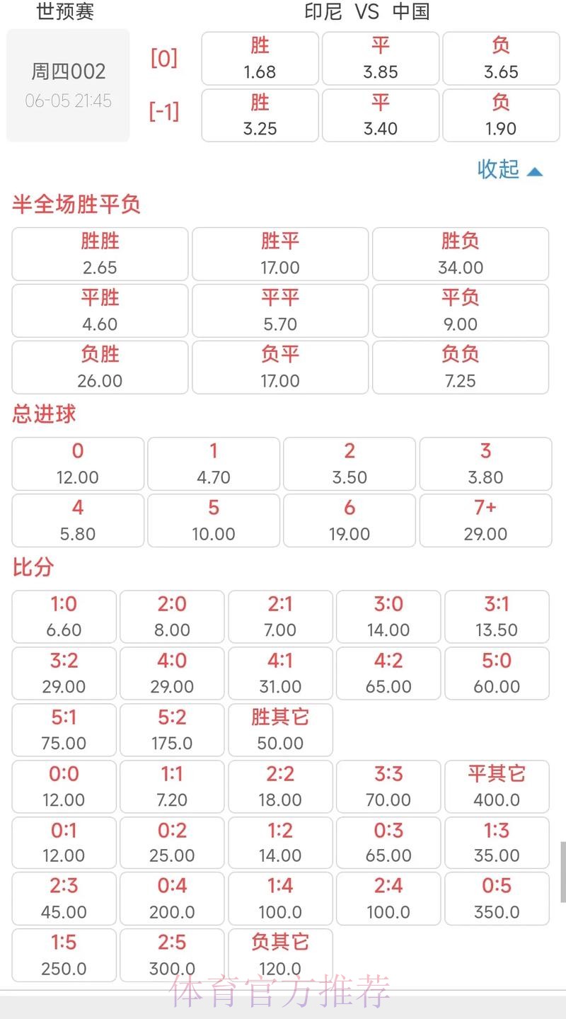 世界杯赔率变化分析与解读