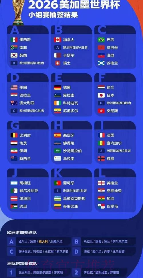 2026年世界杯比赛深入预测与全面分析 2026年世界杯比赛深入预测与全面分析
